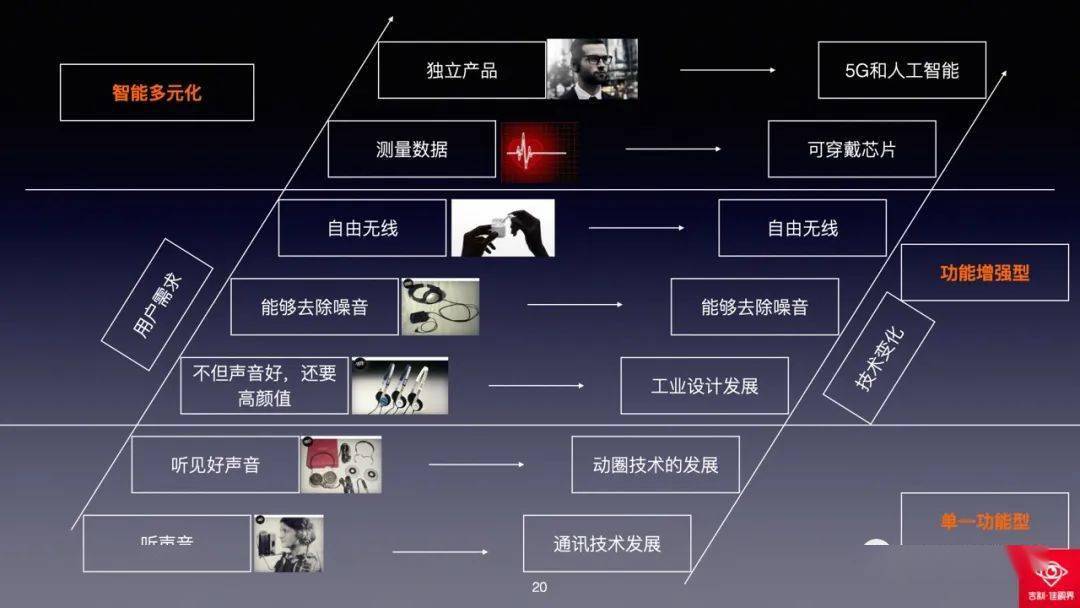 行业分析指出，Web3迎来新一轮爆发