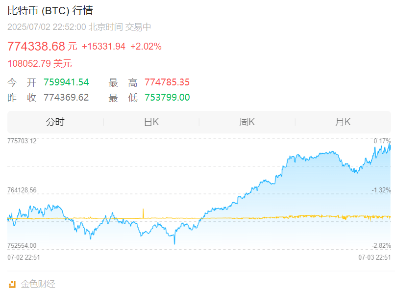 比特币遭遇大幅下滑超Coinbase%，投资者恐慌性抛售